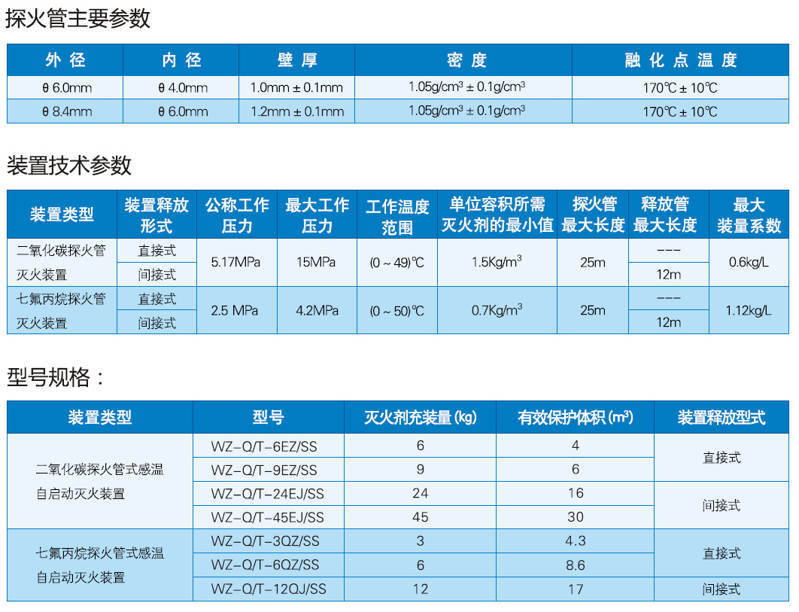 探火管氣體自動滅火規格型號以及裝置的技術性能參數